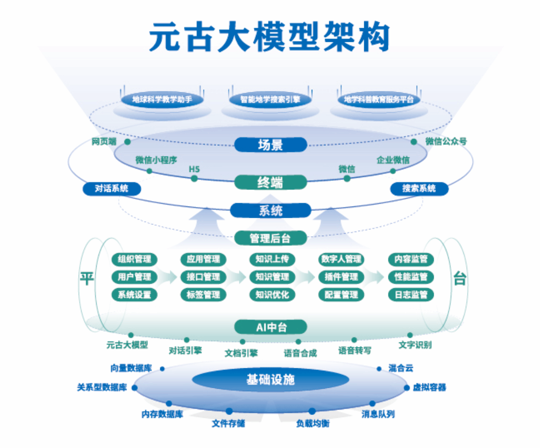 伟德体育官网